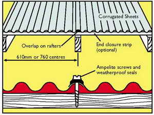 How do you install corrugated plastic roof sheets?
